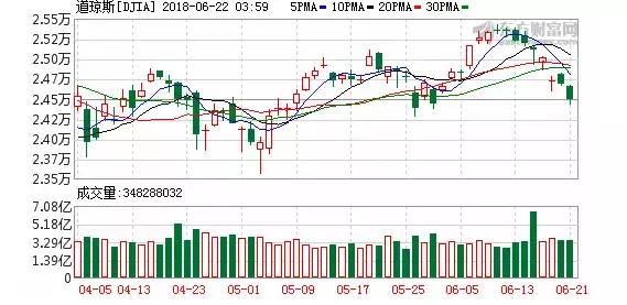 A股再创新低,平均市盈率跌近沪指998点时!转机