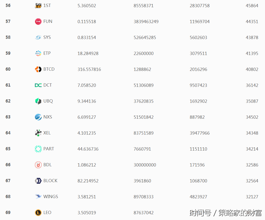 2017年数字货币市值排行榜