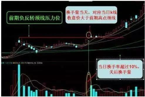 关于股票换手率的3个细节,牢记后,知洗盘,识