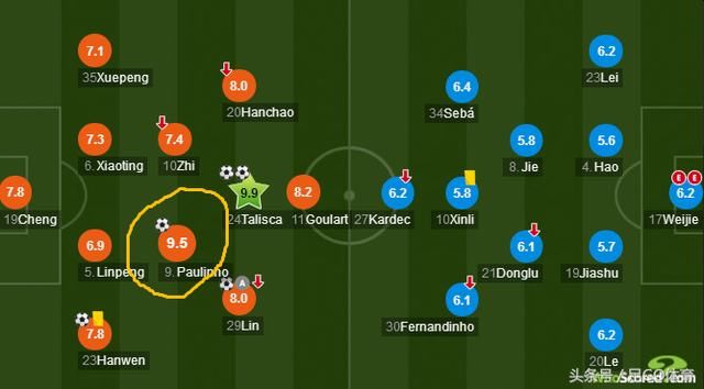 多图慎入广州恒大大胜重庆斯威,保利尼奥在干嘛