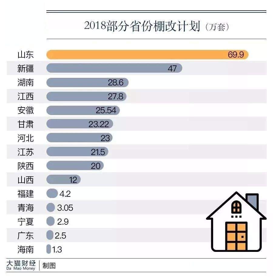 三四线城市房价飙涨真相:一场棚改运动,放款2