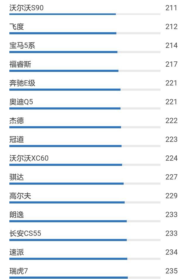 最新!中国汽车市场百车故障率排行榜!你的爱车