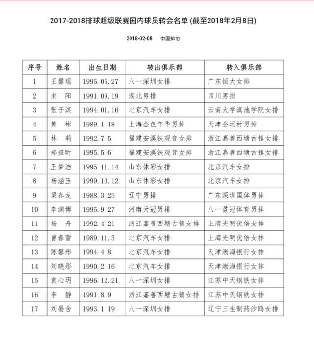 女排转会名单正式官宣!