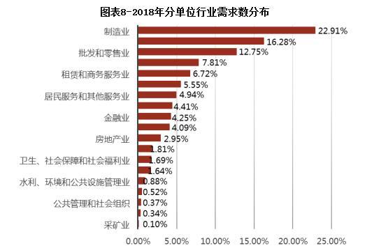 2018厦门人社局事业单位编内招聘需求分析共