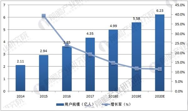 网约车行业发展趋势分析 专车发展前景值得期