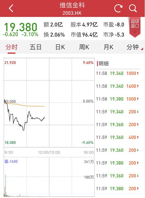 智能金融第一股上市首日就破发,国际顶尖投行