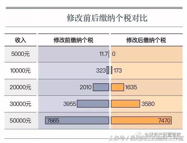 房贷利息抵个税_兼职收入 个税(2)