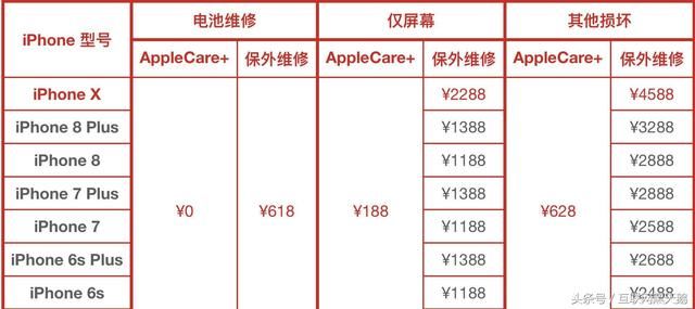 华为保时捷版手机售后比iPhoneX贵!手表印上