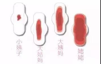 月经过多的7大元凶,你知道吗?