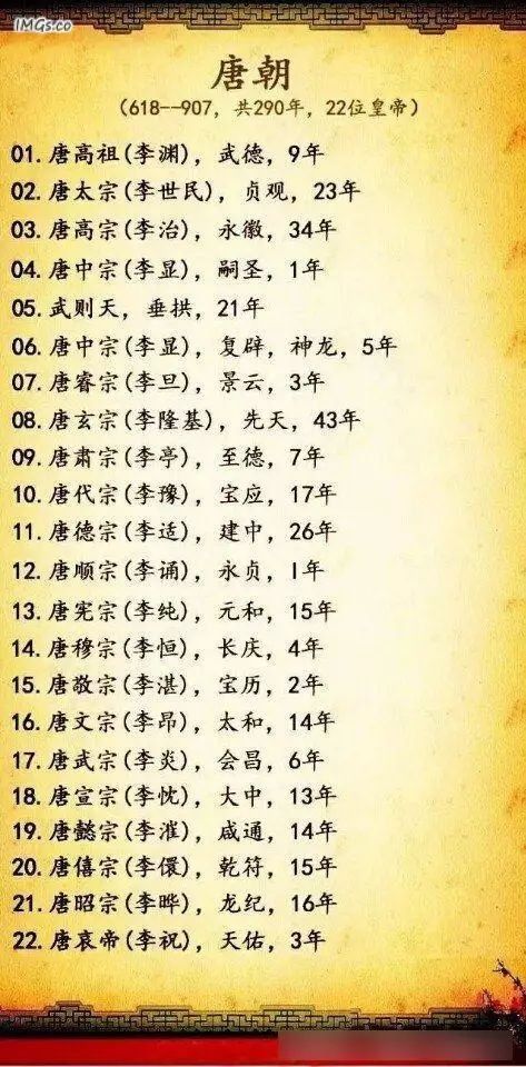 比教科书要全面的各朝代及皇帝顺序