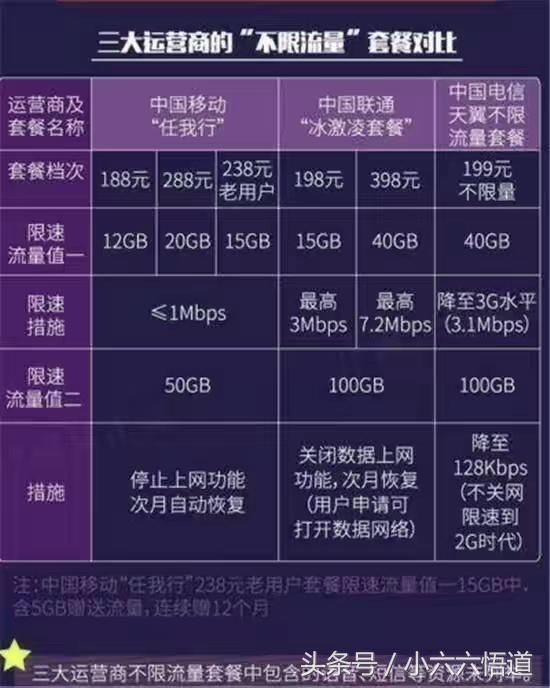 手机号不注销后果有多严重?现在更换手机号成