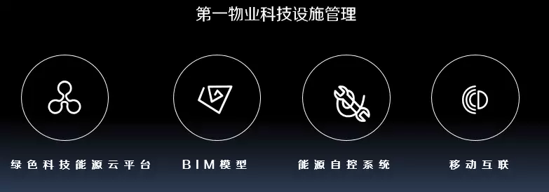 第一物业1亿元融资创行业纪录 首推绿服务1.0