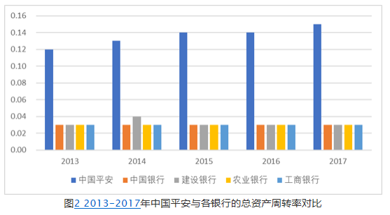 中国各大银行利率_各银行营业收入比较(2)