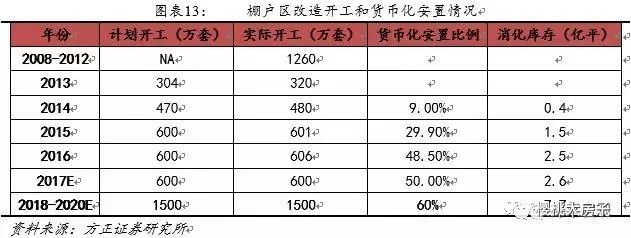棚改尚未结束,2018年三四线城市能买吗?-北京