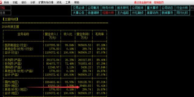 同为医药龙头,长线投资恒瑞医药和复星医药真