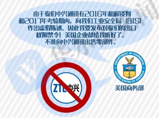 芯片阵痛丨特朗普:中国中兴打全球第一个5G电