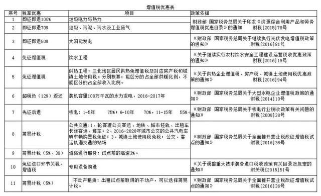 PPP名人桑国权郑春贤:PPP模式涉税处理对项