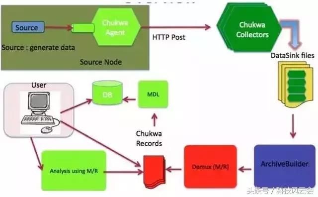 facebook怎么推流 t013bc1031d194ca2df.jpg?size=640x396