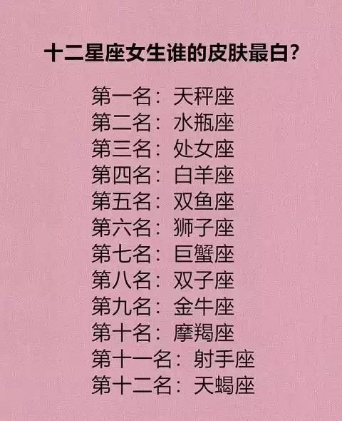 最没时间观念的星座排行榜,十二星座的守护天
