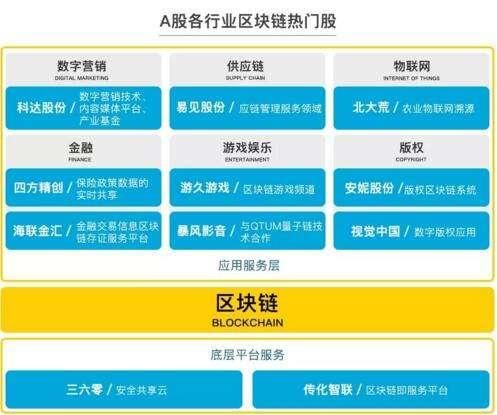 A股最有潜力的题材股,这些股票未来可能翻倍,