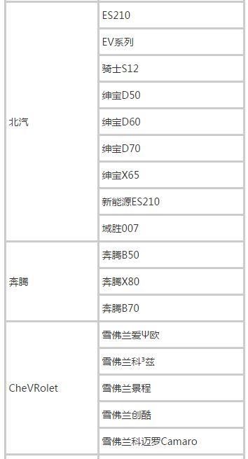 2018滴滴快车准入车型有哪些 最新车型一览表