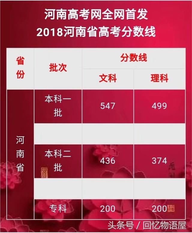 工商大学排名及录取分数线_2024年集美大学工商管理学院录取分数线（2024各省份录取分数线及位次排名）_工商大学2021