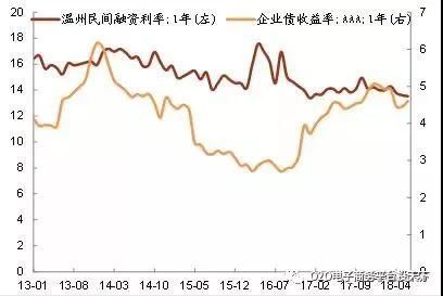 P2P平台爆雷,是否到了最危险的时刻?