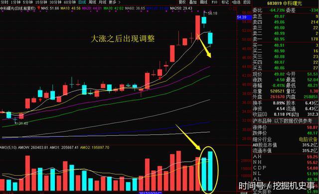 社保基金出货,9万小散和两家基金被套,股民:又