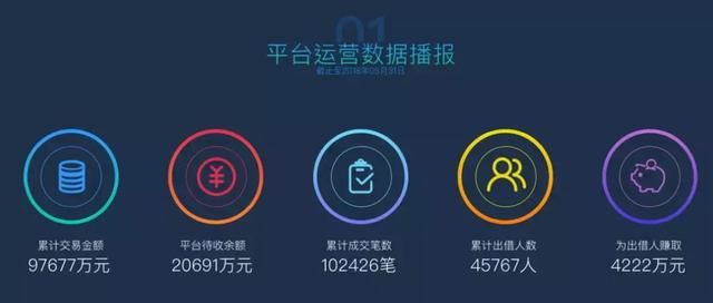 啊!又一家上市系P2P爆雷!