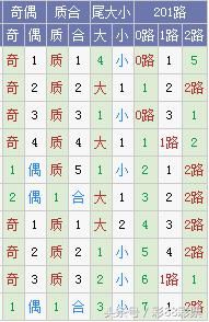 体彩大乐透18039期预测:祖先显灵,节后第一次