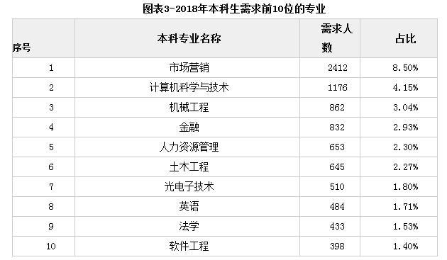 2018厦门人社局事业单位编内招聘需求分析共