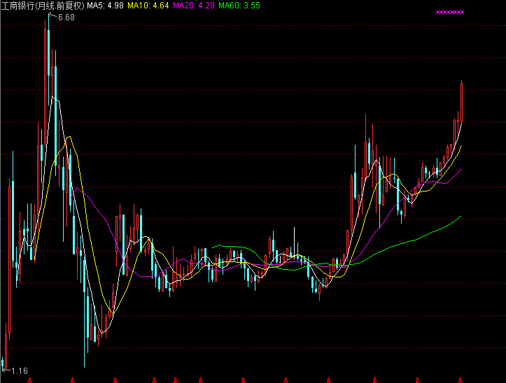 “十年之痛”给工行留下的教训 “十年之痛”给工行留下的教训