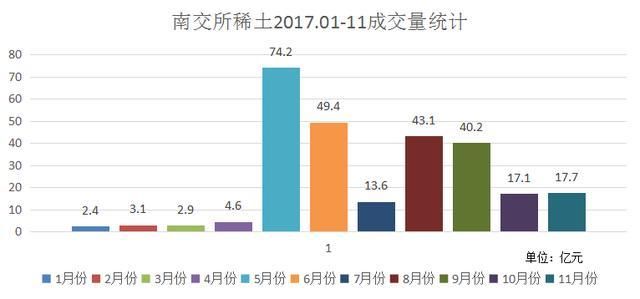 一周稀土新闻:2017年稀土余额已经不足,2018年稀土价格会暴涨吗