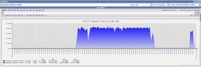 Linux 服务器中木马及清除木马