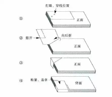 会计凭证装订方法,这样装订才漂亮!