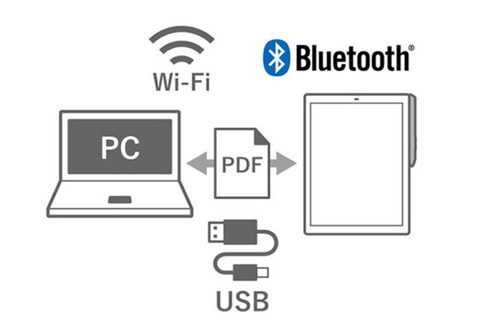 索尼发布电子纸新品 京东同步开启预约抢购
