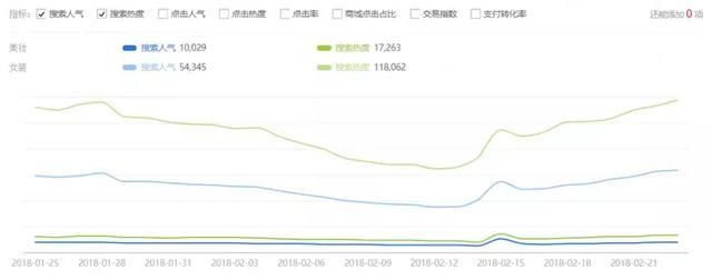 买秋裤要送骨灰盒?网店的春节BUG还有多少?