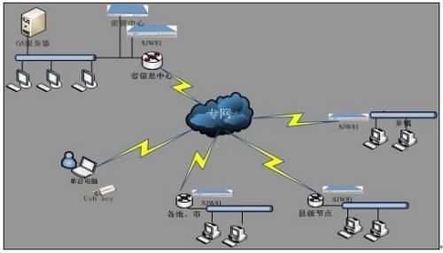 你的4G网络比别人慢?那是你没有设置这个!