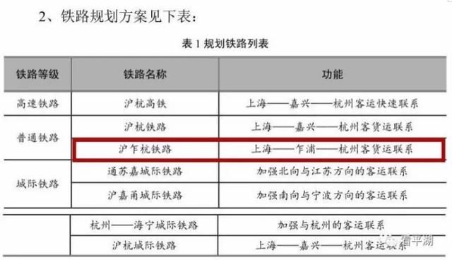 最新消息,沪乍杭铁路计划今年开工,将经过海宁