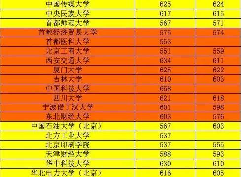 新疆医科大学录取分数线2024_新疆大学临床医学录取分数线_新疆大学医学系分数线