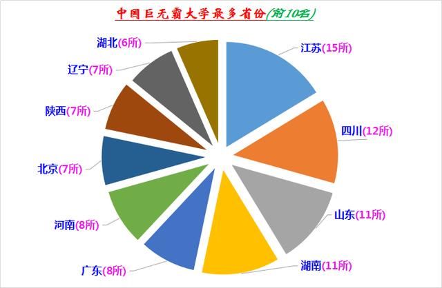 中国巨无霸大学榜单出炉,排名第8的中南不仅人