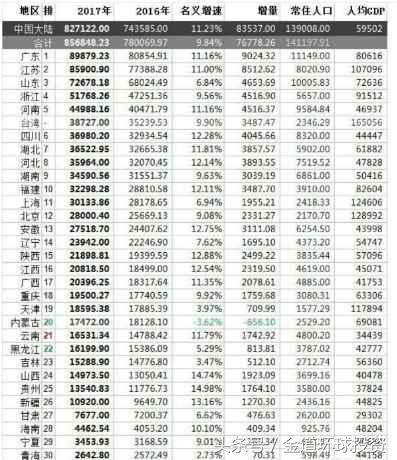 深入探讨:经济实力强大的广东省GDP是否已超