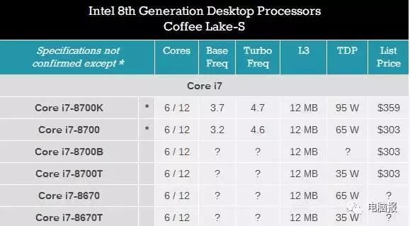 9代酷睿、奔腾金牌…这款软件曝光了众多Inte