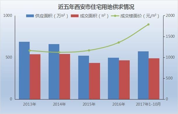 人口减少未来房价走势_人口下滑未来中国的房价