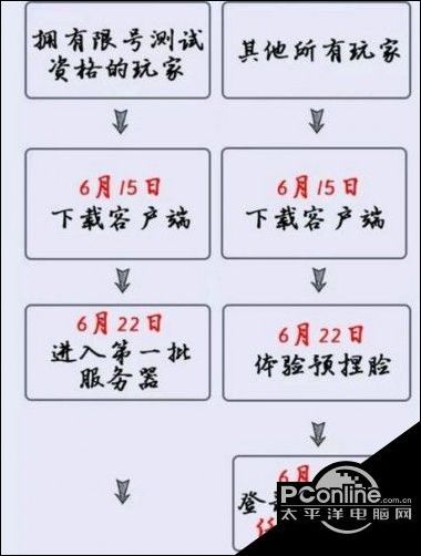 逆水寒不删档什么时候 逆水寒什么时候可以玩