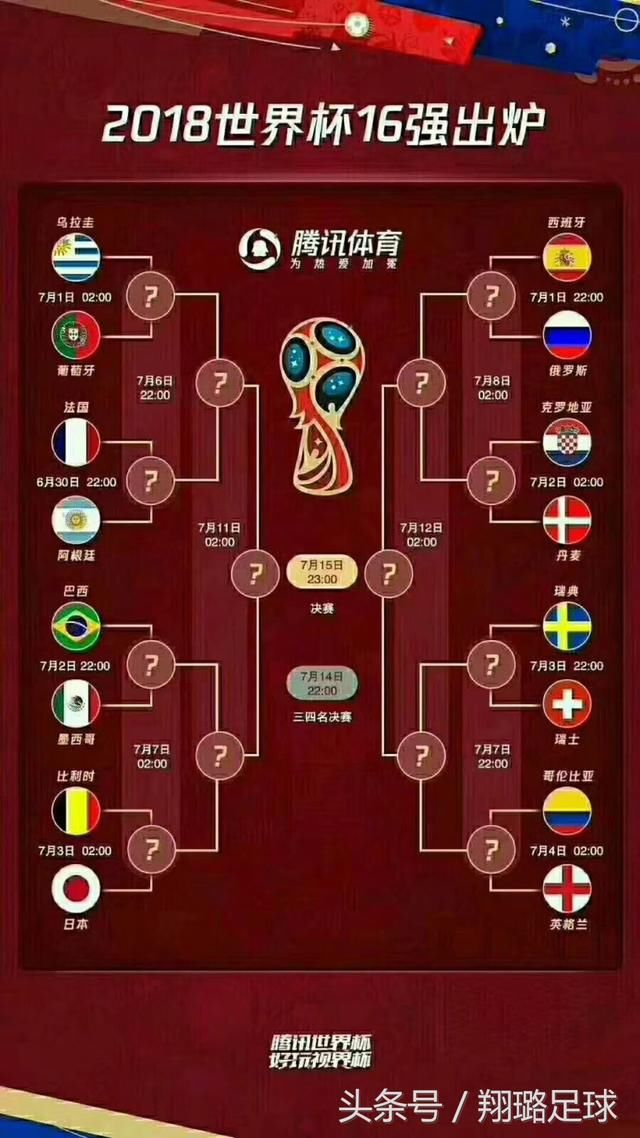 世界杯小组赛结束,淘汰赛购彩规则知多少?你需