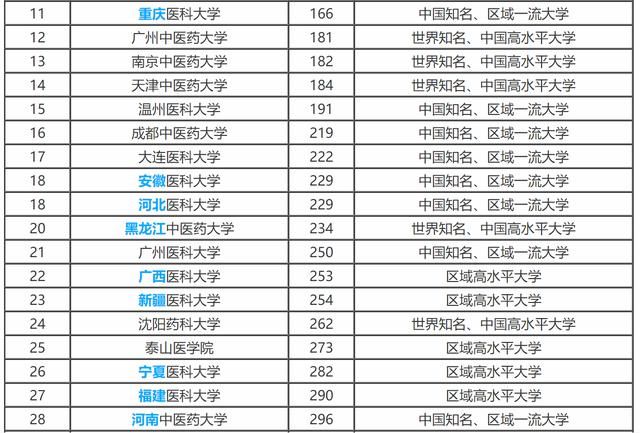 什么类型的人适合学医?附医科类专业、医科类