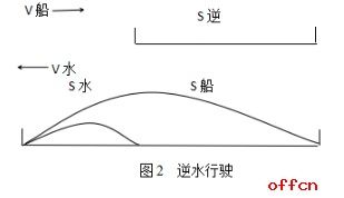 2018玉林省考报名时间:公务员行测考试题型及