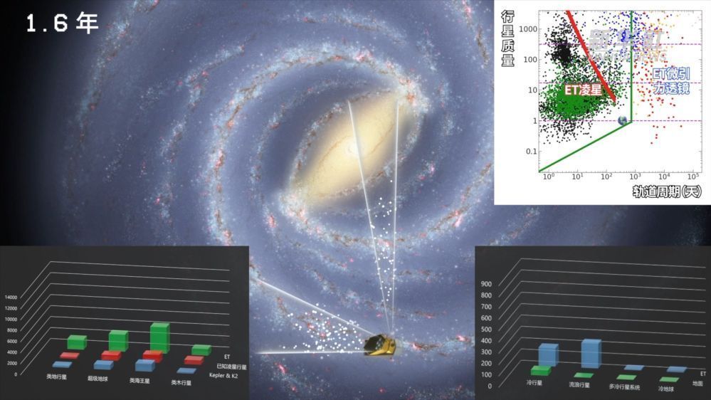 为了让地球不“流浪” 中国科学家提出“巡天计划”着手寻找地球2.0→