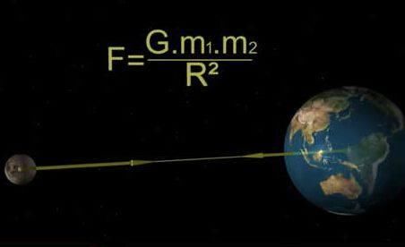 圆周率的平方等于重力加速度,是在暗示什么吗